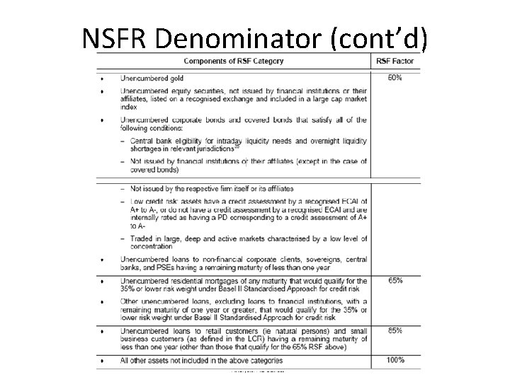 NSFR Denominator (cont’d) 