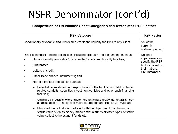 NSFR Denominator (cont’d) 