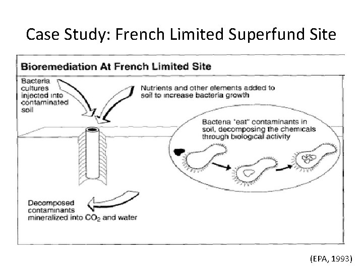 Case Study: French Limited Superfund Site (EPA, 1993) 