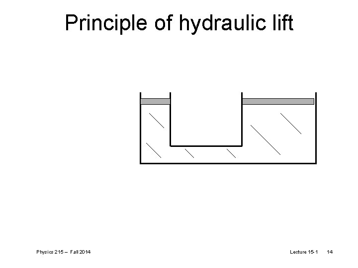 Principle of hydraulic lift Physics 215 – Fall 2014 Lecture 15 -1 14 