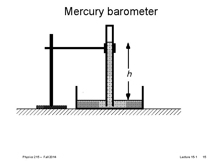 Mercury barometer Physics 215 – Fall 2014 Lecture 15 -1 15 