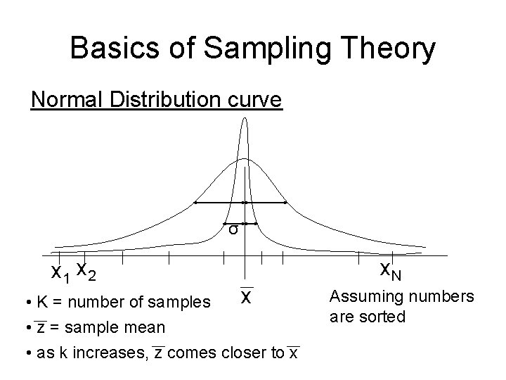 Basics of Sampling Theory Normal Distribution curve σ x 1 x 2 x •
