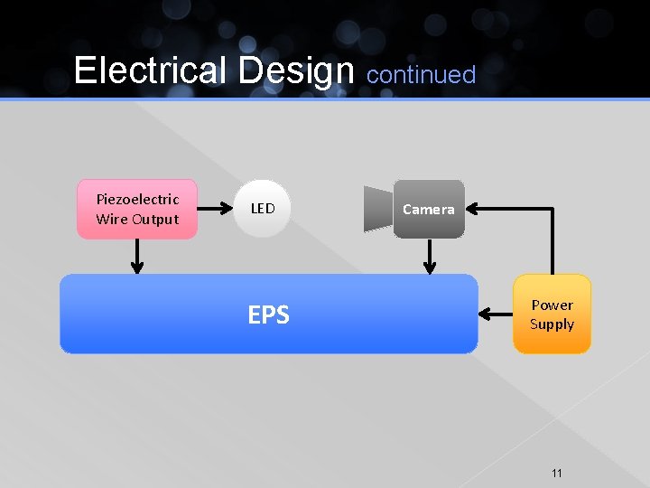 Electrical Design continued Piezoelectric Wire Output LED EPS Camera Power Supply 11 