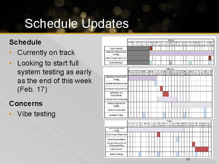 Schedule Updates Schedule • Currently on track • Looking to start full system testing