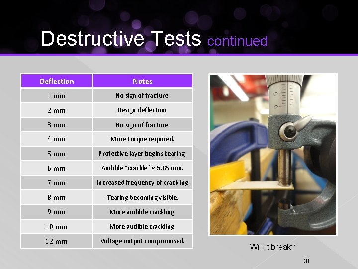 Destructive Tests continued Deflection Notes 1 mm No sign of fracture. 2 mm Design