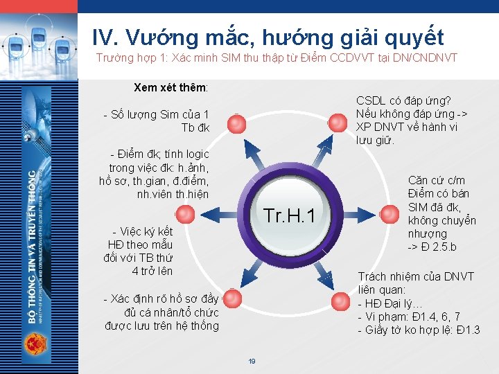 LOGO IV. Vướng mắc, hướng giải quyết Trường hợp 1: Xác minh SIM thu