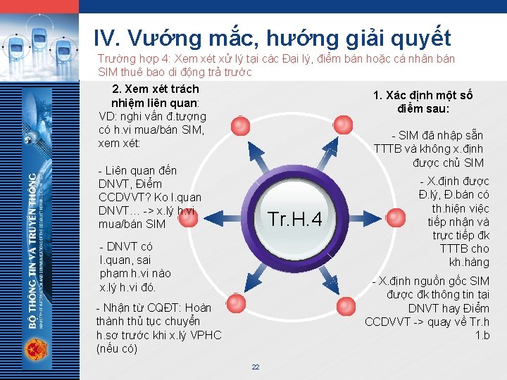 LOGO IV. Vướng mắc, hướng giải quyết Trường hợp 4: Xem xét xử lý