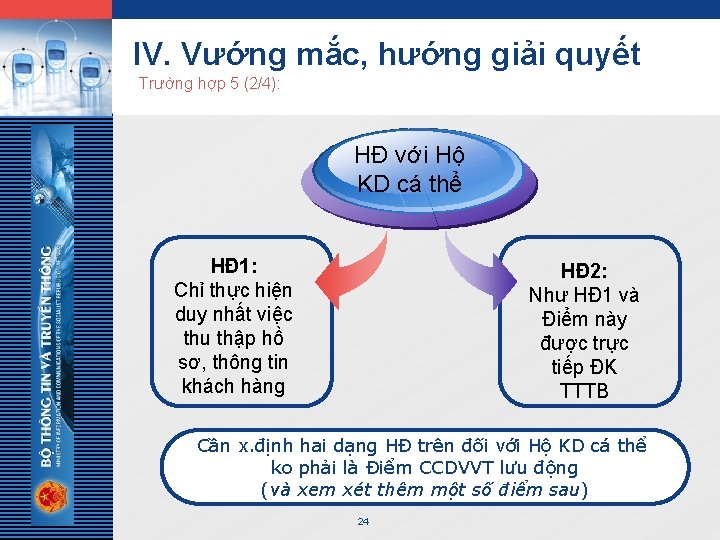 LOGO IV. Vướng mắc, hướng giải quyết Trường hợp 5 (2/4): HĐ với Hộ