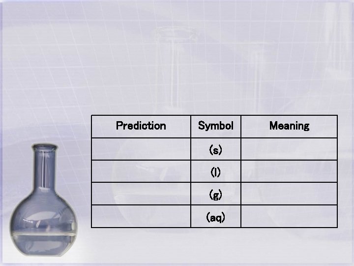 Prediction Symbol (s) (l) (g) (aq) Meaning 