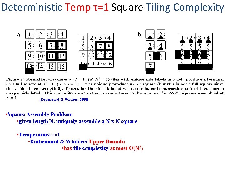 Deterministic Temp τ=1 Square Tiling Complexity [Rothemund & Winfree, 2000] • Square Assembly Problem: