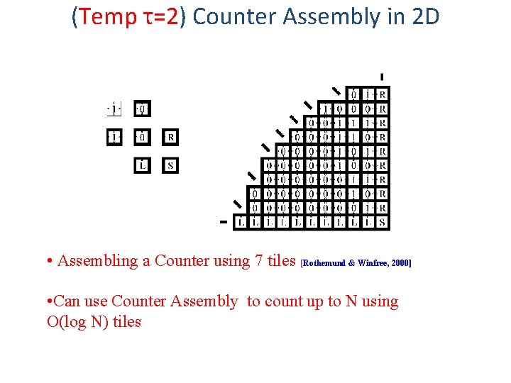(Temp τ=2) Counter Assembly in 2 D • Assembling a Counter using 7 tiles