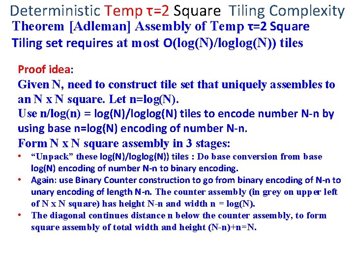 Deterministic Temp τ=2 Square Tiling Complexity Theorem [Adleman] Assembly of Temp τ=2 Square Tiling