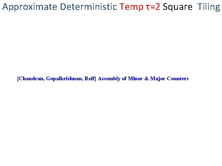 Approximate Deterministic Temp τ=2 Square Tiling [Chandran, Gopalkrishnan, Reif] Assembly of Minor & Major