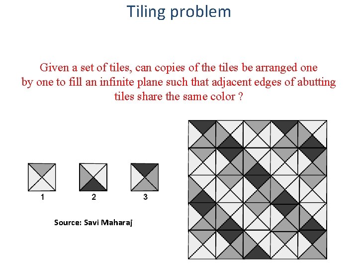 Tiling problem Given a set of tiles, can copies of the tiles be arranged