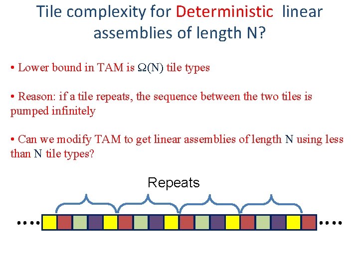 Tile complexity for Deterministic linear assemblies of length N? • Lower bound in TAM