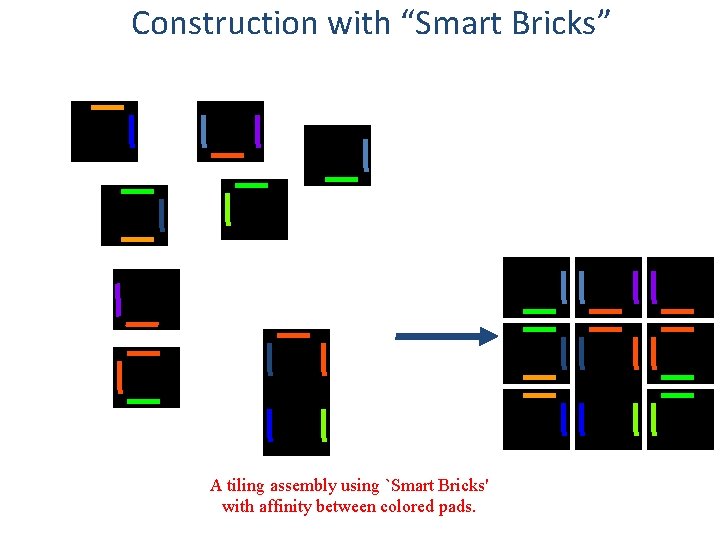 Construction with “Smart Bricks” A tiling assembly using `Smart Bricks' with affinity between colored