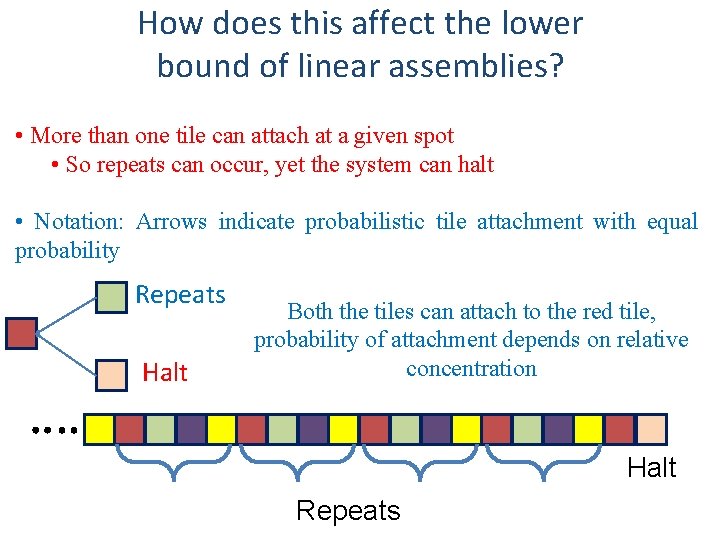 How does this affect the lower bound of linear assemblies? • More than one