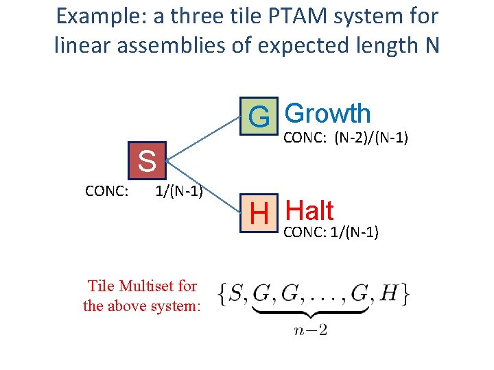 Example: a three tile PTAM system for linear assemblies of expected length N S