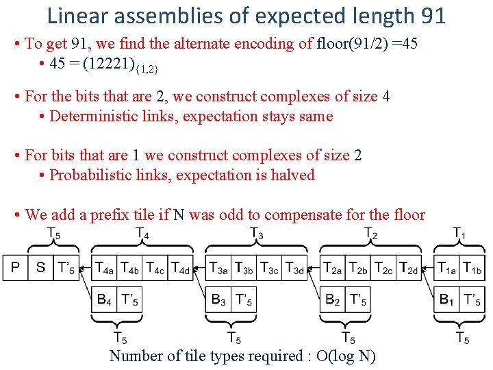 Linear assemblies of expected length 91 • To get 91, we find the alternate