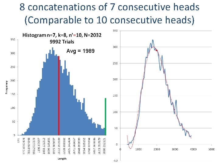 8 concatenations of 7 consecutive heads (Comparable to 10 consecutive heads) Avg = 1989