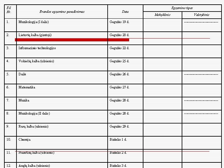 Eil Nr. Brandos egzamino pavadinimas Data Egzamino tipas Mokyklinis Valstybinis 1. Muzikologija (I dalis)