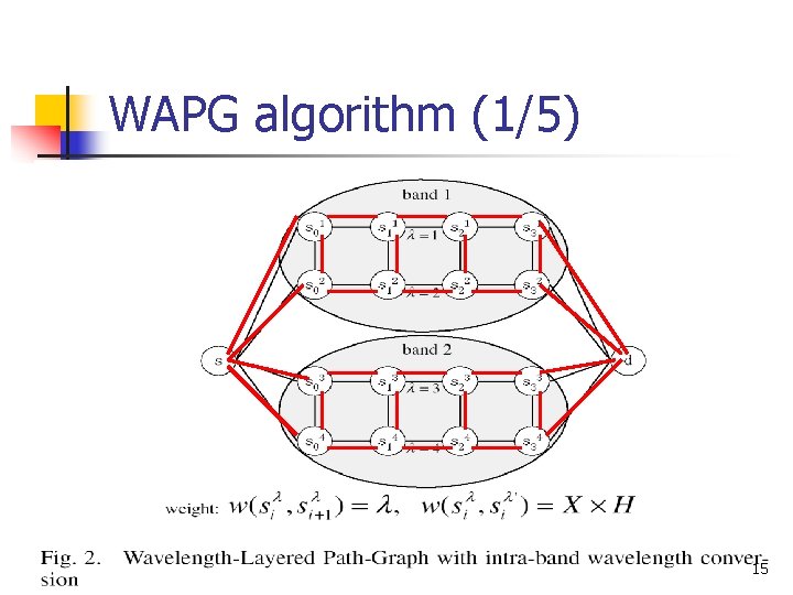 WAPG algorithm (1/5) 15 