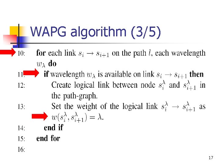 WAPG algorithm (3/5) 17 
