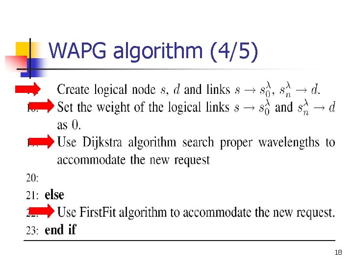 WAPG algorithm (4/5) 18 