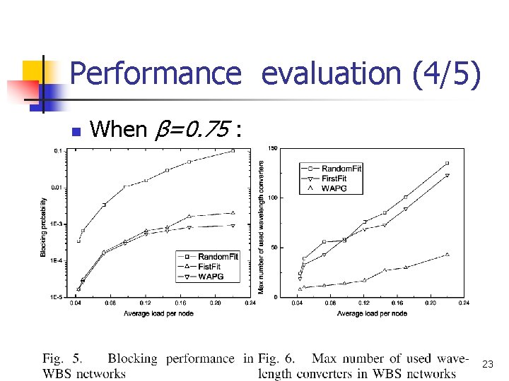 Performance evaluation (4/5) n When β=0. 75 : 23 