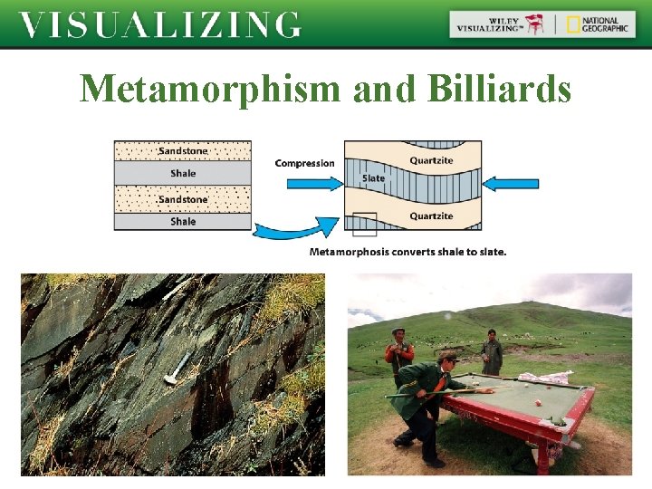 Metamorphism and Billiards 