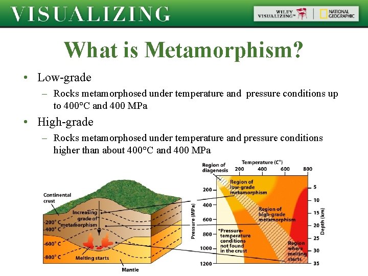 What is Metamorphism? • Low-grade – Rocks metamorphosed under temperature and pressure conditions up