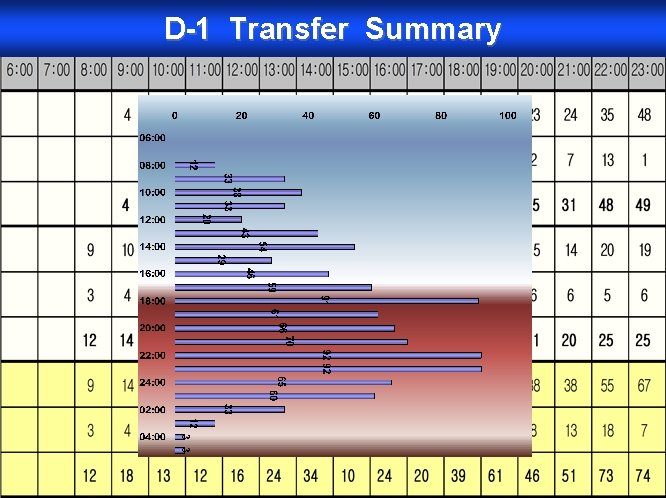 D-1 Transfer Summary 