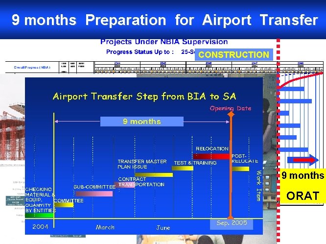 9 months Preparation for Airport Transfer CONSTRUCTION F S I H 9 months ORAT