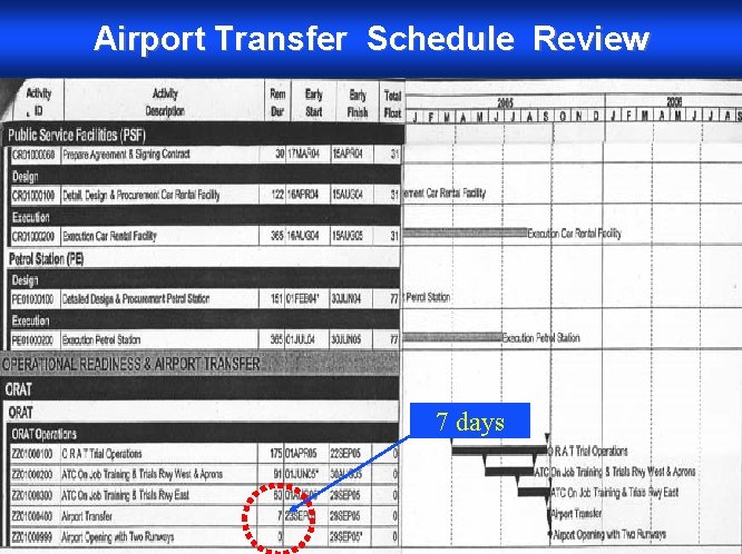 Airport Transfer Schedule Review 7 days 