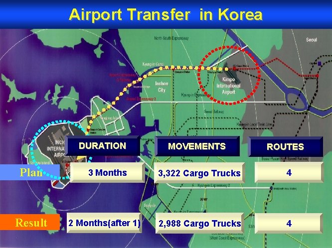 Airport Transfer in Korea DURATION Plan Result 3 Months 2 Months(after 1) MOVEMENTS ROUTES