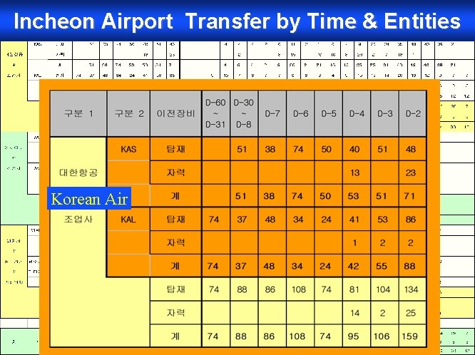 Incheon Airport Transfer by Time & Entities Korean Air 