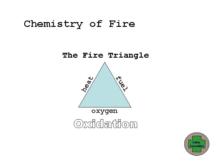 Chemistry of Fire he el fu at The Fire Triangle oxygen Safety Committee 