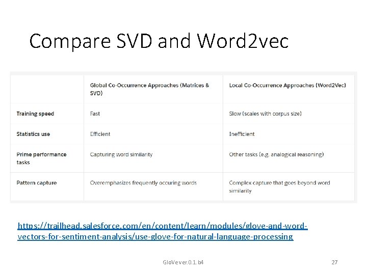 Compare SVD and Word 2 vec • https: //trailhead. salesforce. com/en/content/learn/modules/glove-and-wordvectors-for-sentiment-analysis/use-glove-for-natural-language-processing Glo. Ve ver.