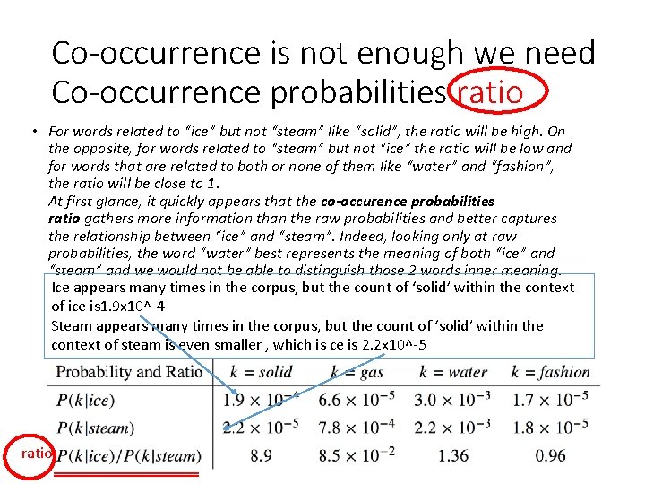 Co-occurrence is not enough we need Co-occurrence probabilities ratio • For words related to