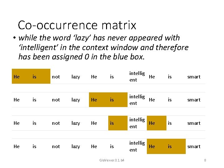 Co-occurrence matrix • while the word ‘lazy’ has never appeared with ‘intelligent’ in the