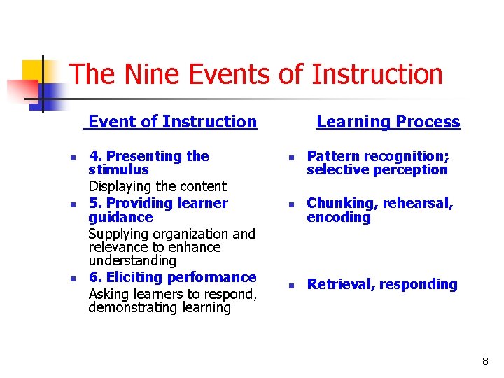 The Nine Events of Instruction Event of Instruction n 4. Presenting the stimulus Displaying