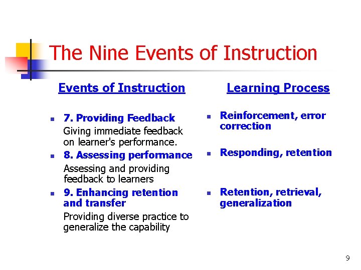 The Nine Events of Instruction n n n 7. Providing Feedback Giving immediate feedback