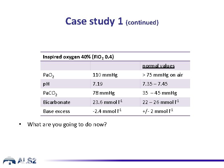 Case study 1 (continued) Inspired oxygen 40% (Fi. O 2 0. 4) normal values