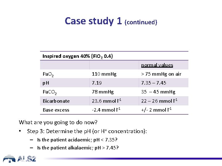 Case study 1 (continued) Inspired oxygen 40% (Fi. O 2 0. 4) normal values