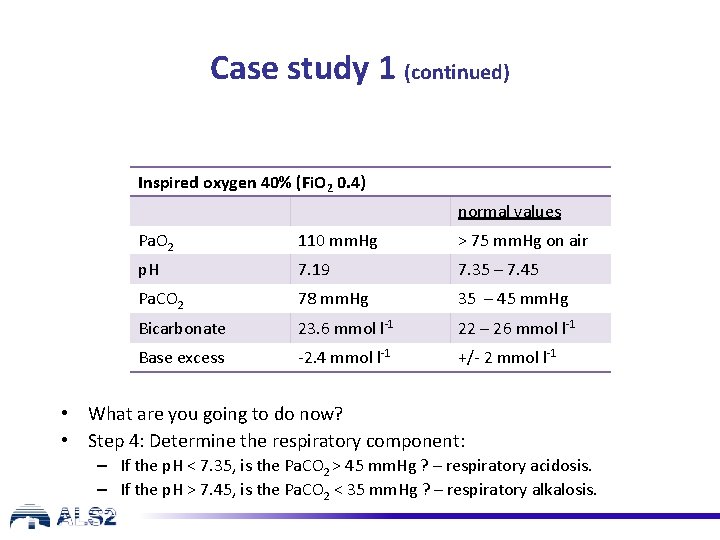 Case study 1 (continued) Inspired oxygen 40% (Fi. O 2 0. 4) normal values