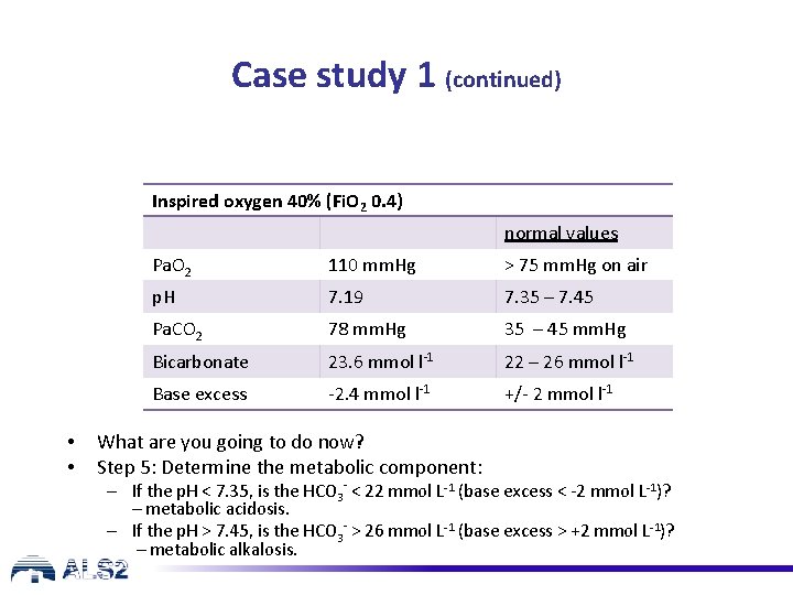 Case study 1 (continued) Inspired oxygen 40% (Fi. O 2 0. 4) normal values