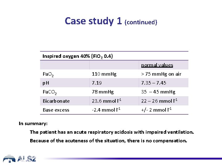 Case study 1 (continued) Inspired oxygen 40% (Fi. O 2 0. 4) normal values