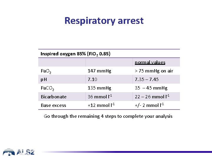 Respiratory arrest Inspired oxygen 85% (Fi. O 2 0. 85) normal values Pa. O