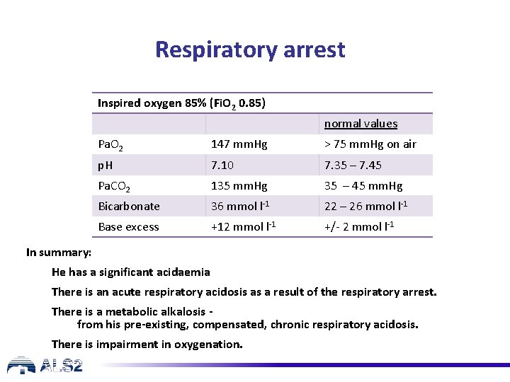Respiratory arrest Inspired oxygen 85% (Fi. O 2 0. 85) normal values Pa. O