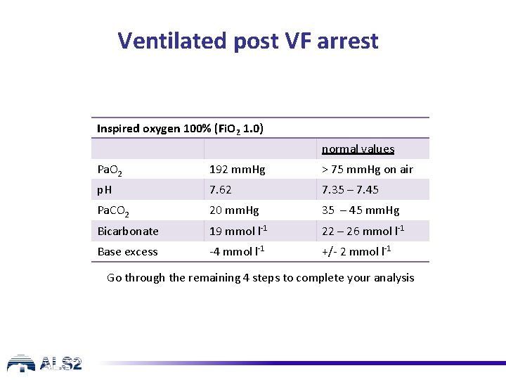 Ventilated post VF arrest Inspired oxygen 100% (Fi. O 2 1. 0) normal values